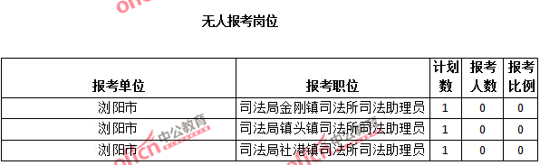 2015年湖南省【長沙】公務員報名人數(shù)分析：最熱職位報考比例1018：1【截至3月25日17:00】