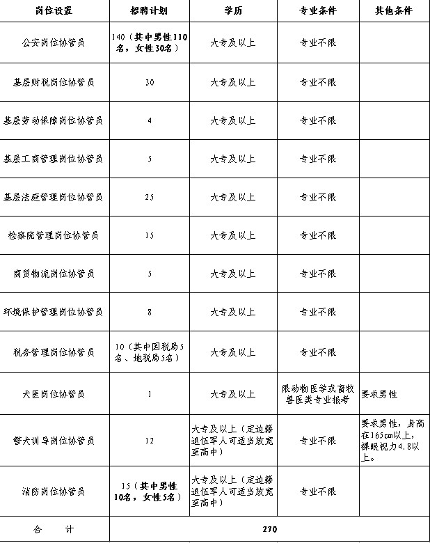 2015定邊縣公開(kāi)招聘公益性崗位協(xié)管員270名公告