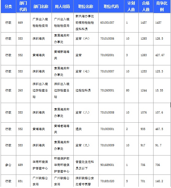 2016年國家考試廣東報名數(shù)據(jù)匯總 2016年國家考試廣東報名數(shù)據(jù)匯總