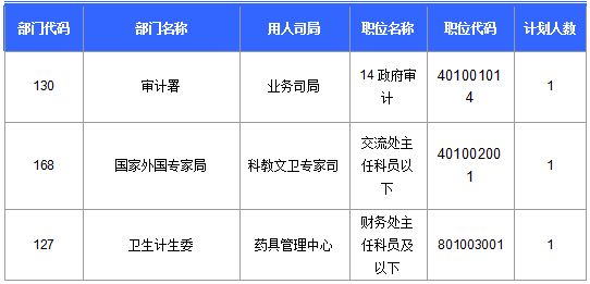 2016國考報名人數(shù) 2016國考報名人數(shù)