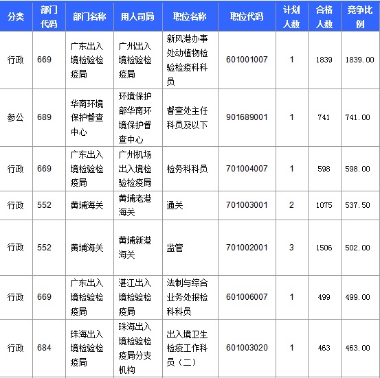 2016年國家公務(wù)員考試報(bào)名 2016年國家公務(wù)員考試報(bào)名