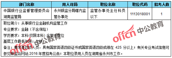截至24日9：30，2016國考無人報(bào)考職位