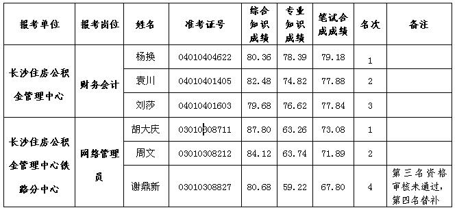 湖南事業(yè)單位招聘,湖南事業(yè)單位考試