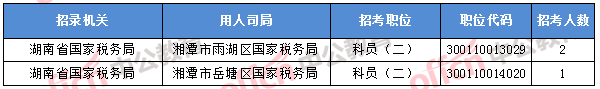 2018年11月7日16時，2018國考無人報考職位
